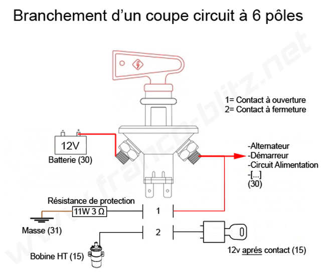 Coupe circuit mécanique 2 pôles